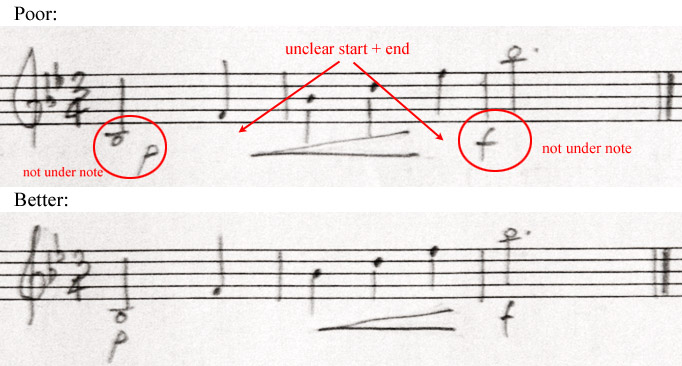 Poor and better dynamics